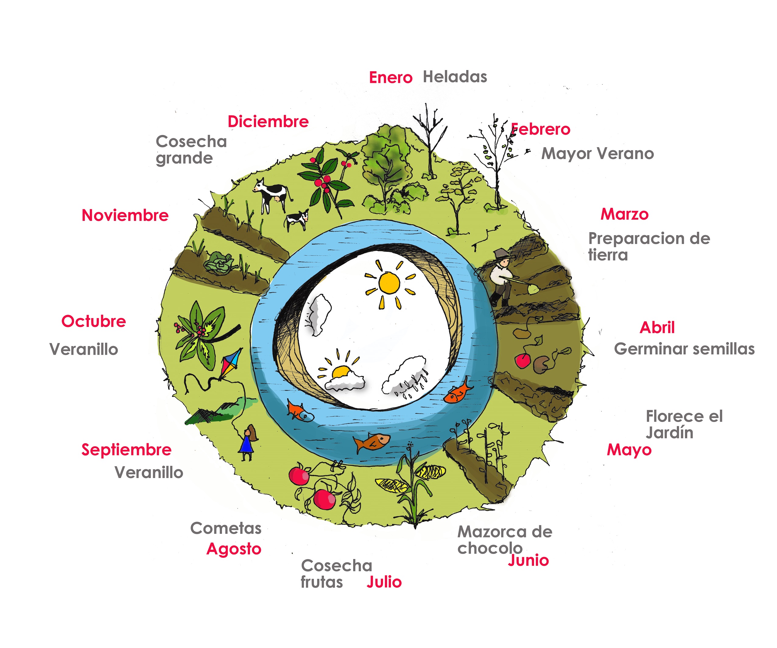 Calendario de Lluvias -peq